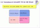 지도성론 17페이지