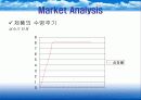 펜잘 광고마케팅 전략 15페이지