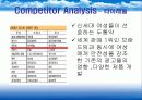 펜잘 광고마케팅 전략 25페이지