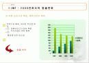 [금융] 최근 원달러 환율의 추이와 해석 6페이지