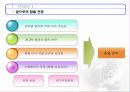 [금융] 최근 원달러 환율의 추이와 해석 15페이지