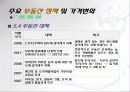 [부동산] 정부의 부동산 정책의 실효성 연구 7페이지