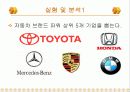 국외 자동차회사 기업 로고가 성별에 미치는 감성공학적 고찰 3페이지