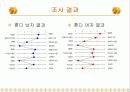 국외 자동차회사 기업 로고가 성별에 미치는 감성공학적 고찰 6페이지