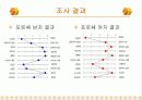 국외 자동차회사 기업 로고가 성별에 미치는 감성공학적 고찰 7페이지