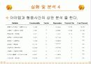 국외 자동차회사 기업 로고가 성별에 미치는 감성공학적 고찰 11페이지