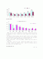 여성복지 19페이지