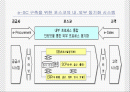 [마케팅] 포스코 PI 연구 1페이지