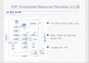 [마케팅] 포스코 PI 연구 4페이지