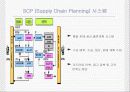 [마케팅] 포스코 PI 연구 5페이지