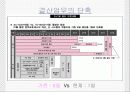 [마케팅] 포스코 PI 연구 6페이지