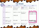 드라마 세잎 클로버 살리기 15페이지