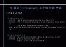 구매의사결정의 유형 15페이지