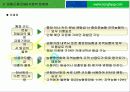 농협 조직의 문제점 10페이지