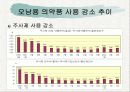 정책과정론(의약분업) 12페이지