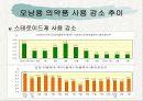 정책과정론(의약분업) 13페이지