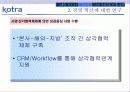 KOTRA의 경영 혁신 성공 사례 12페이지