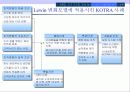 KOTRA의 경영 혁신 성공 사례 20페이지