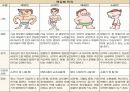 사상체질 다이어트 5페이지