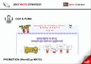 [마케팅] 퓨마 마케팅 완벽 분석 25페이지