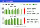 [마케팅] 하이 서울 (Hi SEOUL) 마케팅 분석 15페이지