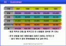 [마케팅] 하이 서울 (Hi SEOUL) 마케팅 분석 18페이지