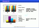 [마케팅] 하이 서울 (Hi SEOUL) 마케팅 분석 25페이지