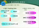 [마케팅] 하이트 맥주 마케팅 분석 6페이지