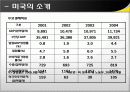 미국의 관세제도 5페이지