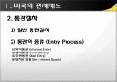 미국의 관세제도 8페이지