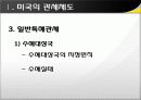 미국의 관세제도 17페이지
