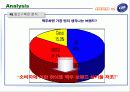 [마케팅] 하이트 맥주 Vs OB(오비)맥주 마케팅 분석 14페이지