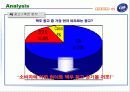 [마케팅] 하이트 맥주 Vs OB(오비)맥주 마케팅 분석 15페이지