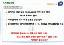 [마케팅] 하이트 맥주 Vs OB(오비)맥주 마케팅 분석 17페이지