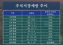 [재무] 한국 주식시장으로의 국제자본유입 추이와 해석 4페이지