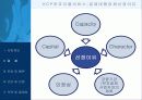 [마케팅] 현대인의 라이프 스타일을 겨냥한 한방차의 통신판매에 관한 사업계획서 9페이지