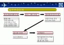 여행사내 컨벤션사업팀의 직무분석-한진여행사 6페이지