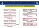 여행사내 컨벤션사업팀의 직무분석-한진여행사 13페이지