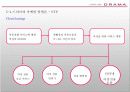 [마케팅] 드라마의 여성마케팅 7페이지