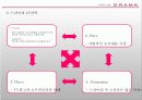 [마케팅] 드라마의 여성마케팅 8페이지