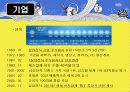[마케팅] 삼성 PMP, MP3 옙(yepp) 분석 4페이지