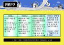 [마케팅] 삼성 PMP, MP3 옙(yepp) 분석 7페이지