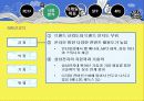 [마케팅] 삼성 PMP, MP3 옙(yepp) 분석 18페이지