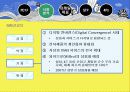 [마케팅] 삼성 PMP, MP3 옙(yepp) 분석 20페이지