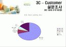 [마케팅] 바른먹거리, 풀무원의 마케팅전략 11페이지
