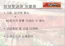 [마케팅] 피자헛 플러스 마케팅 완벽 조사 분석 11페이지