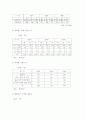  청소년 자살의 문제점과 해결방안 9페이지