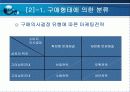 구매의사결정의 유형 8페이지