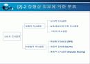구매의사결정의 유형 12페이지