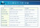 구매의사결정의 유형 16페이지